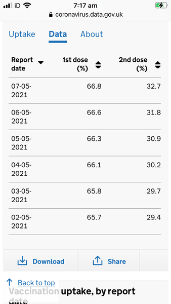 I'd love to know the rate of vaccine uptake