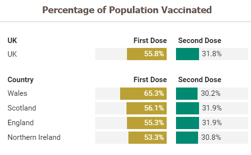 Under 50's vaccines