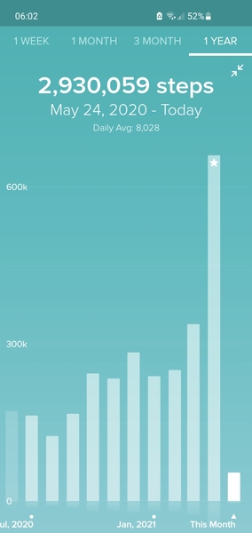 Fitbit Friends-anyone up for a Fitbit challenge?