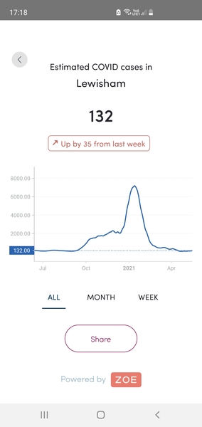Data, Stats & Daily Numbers started 9th May