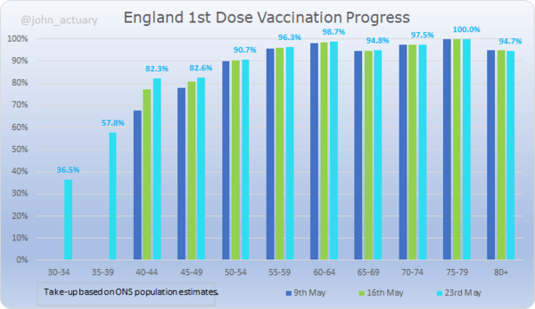 UK vaccination thread started 1st May 2021
