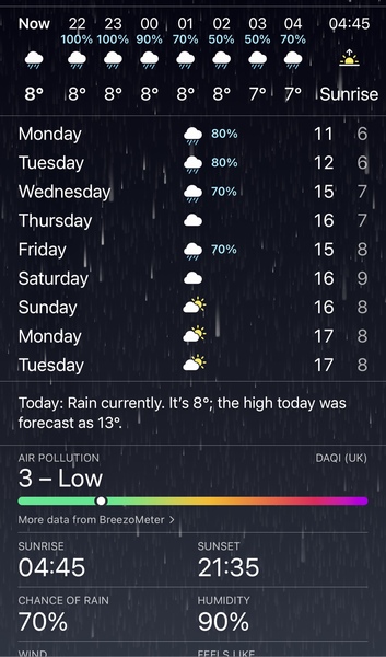 Can't deal with the rain