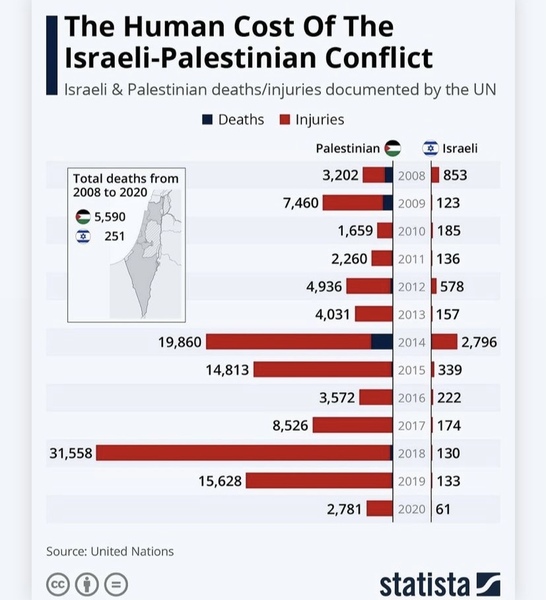 You just cannot talk about Palestine on this forum