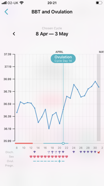 Entering the TWW with BBT charts