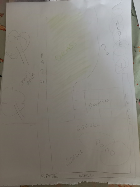 Ideas/help/advice for my garden please.