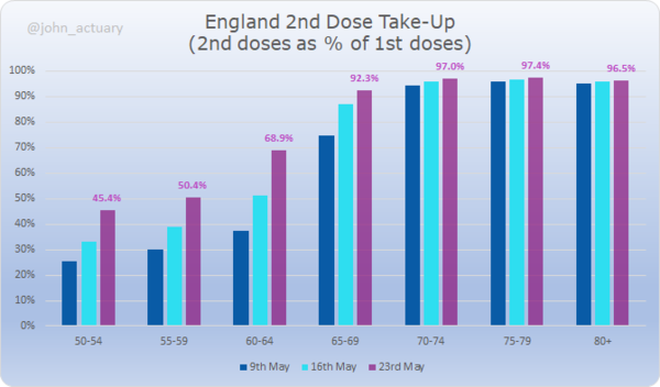 UK vaccination thread started 1st May 2021