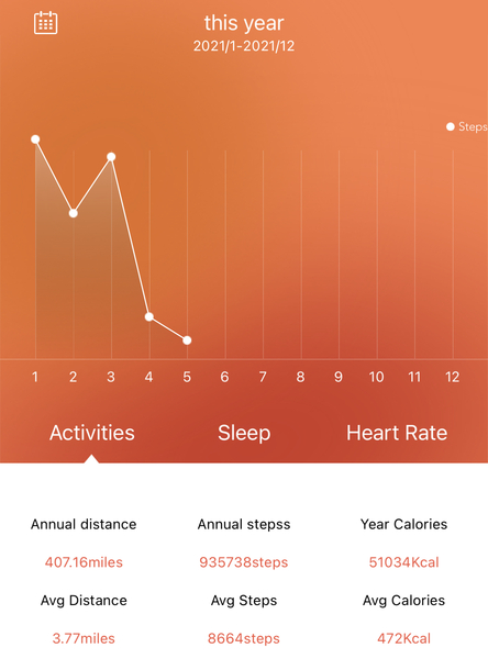 How many steps do you walk a day?