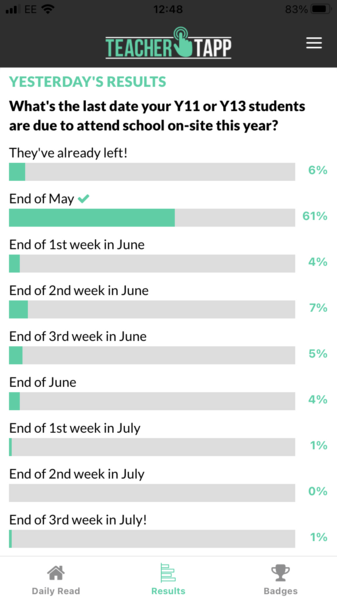 No one wants weekend work