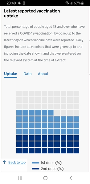 UK vaccination thread started 1st May 2021