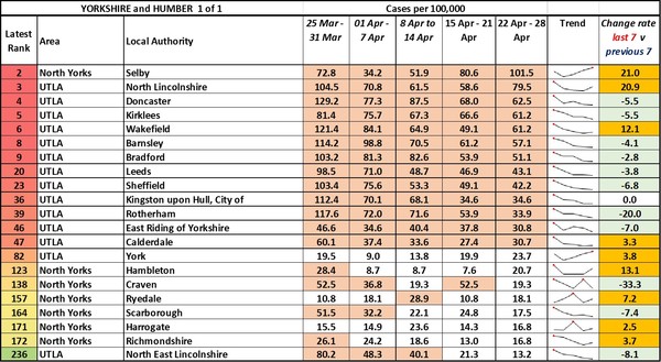 Data, Stats and Daily Numbers started 6th April 2021