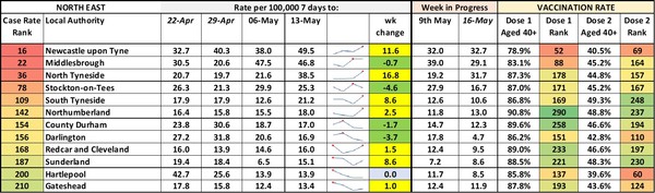 Data, Stats & Daily Numbers started 9th May