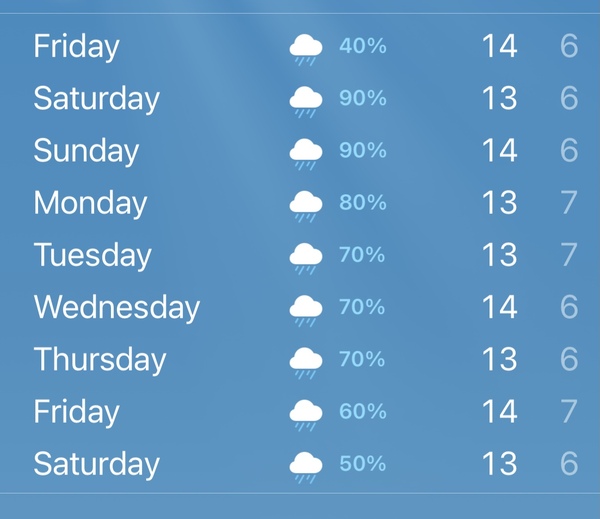 The f**king weather...