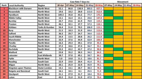 Data, Stat, Daily Numbers started 26th May 2021