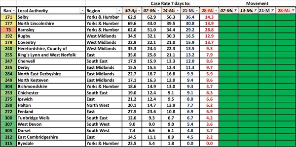 Data, Stat, Daily Numbers started 26th May 2021