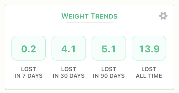 Weight loss for those with a 40+ BMI