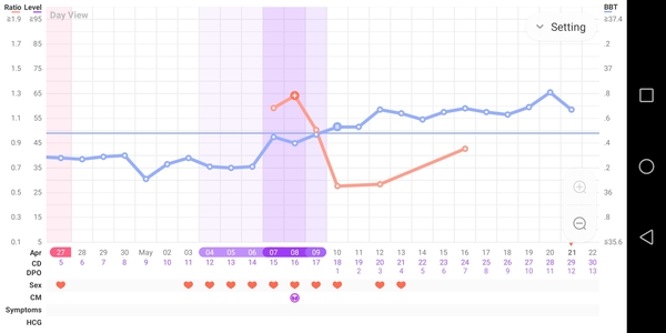 Sperm meets egg plan April/May 2021 TTC