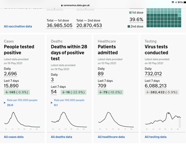 The Four Tests are failed aren't they?