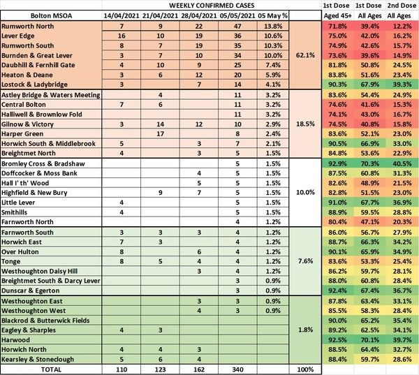 Data, Stats & Daily Numbers started 9th May