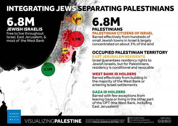 You just cannot talk about Palestine on this forum