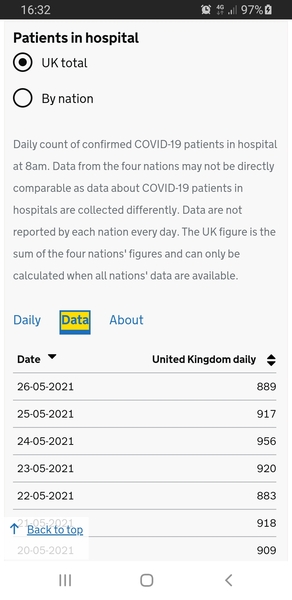 Data, Stat, Daily Numbers started 26th May 2021