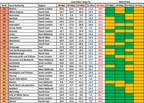 Data, Stat, Daily Numbers started 26th May 2021