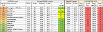 Data, Stats & Daily Numbers started 9th May