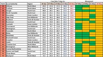 Data, Stat, Daily Numbers started 26th May 2021