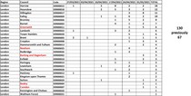 Data, Stats & Daily Numbers started 9th May