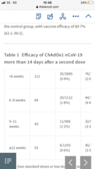 Anyone gambled with trying to bring second vaccine forward