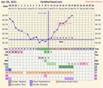 9DPO Symptom Spotting