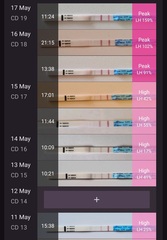 9DPO Symptom Spotting