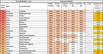 Data, Stats and Daily Numbers started 6th April 2021