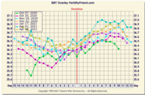 9DPO Symptom Spotting