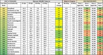 Data, Stats & Daily Numbers started 9th May