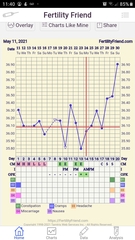 TWW 6dpo who's with me???