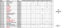Data, Stats & Daily Numbers started 9th May