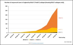 Data, Stats and Daily Numbers started 6th April 2021