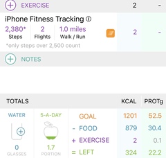Calories increased. Why?!