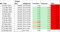 Little and shrinking - shorties trying to lose weight pt2