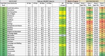 Data, Stats & Daily Numbers started 9th May