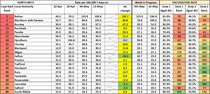 Data, Stats & Daily Numbers started 9th May