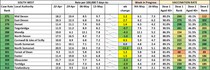 Data, Stats & Daily Numbers started 9th May