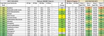 Data, Stats & Daily Numbers started 9th May