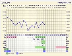 9DPO Symptom Spotting