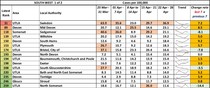 Data, Stats and Daily Numbers started 6th April 2021
