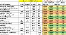 Data, Stats & Daily Numbers started 9th May
