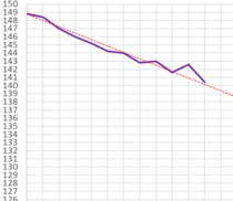 Little and shrinking - shorties trying to lose weight pt2