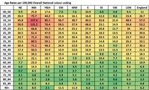 Data, Stat, Daily Numbers started 26th May 2021
