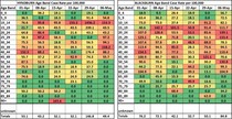 Data, Stats & Daily Numbers started 9th May