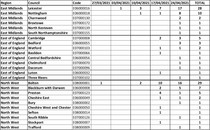 Data, Stats & Daily Numbers started 9th May